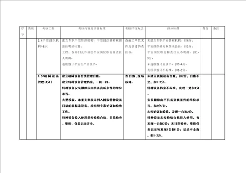 内蒙古公路工程平安工地建设附件