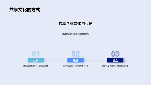 企业文化引领共赢PPT模板