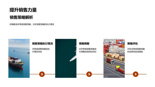 季度销售业绩解析