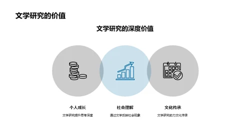 文学研究之心路历程