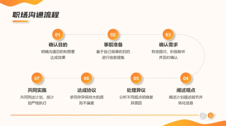 职场沟通课程PPT模板