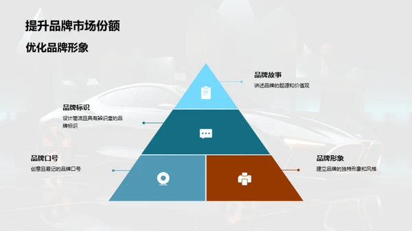 电商驱动的汽车营销