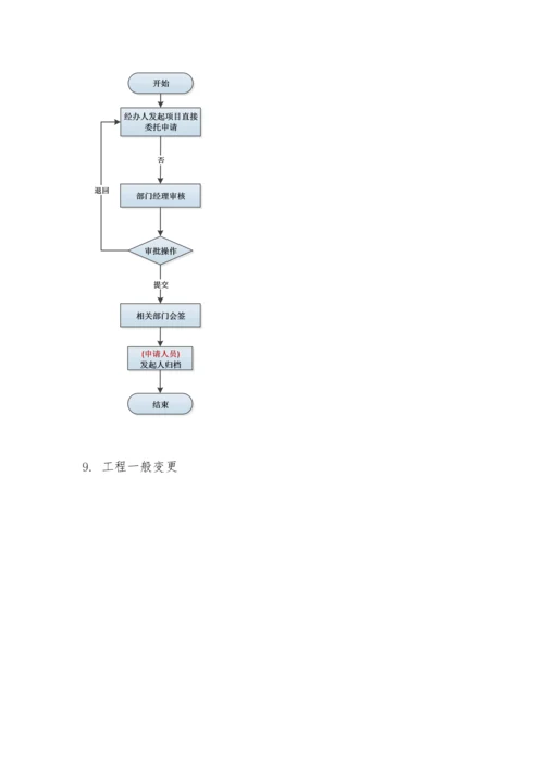 工程项目管理流程图.docx