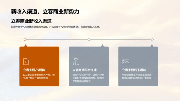 立春商业价值探讨PPT模板