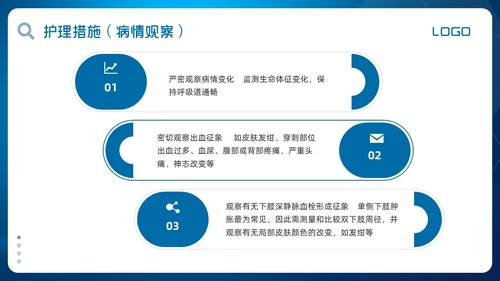 蓝色简约肺栓塞的护理查房PPT模板宣传PPT动态PPT