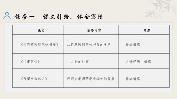 【教学评一体化】第三单元 追寻成长足迹  感悟师生深情-【大单元教学课件】新统编版语文七年级上册(共