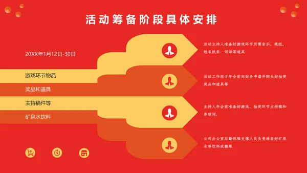 公司年会新征程再出发活动策划通用PPT模板