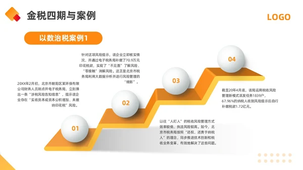橙黄简约金税四期培训PPT模板宣传PPT动态PPT金融培训