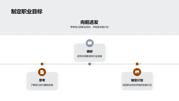 职业生涯，你的选择