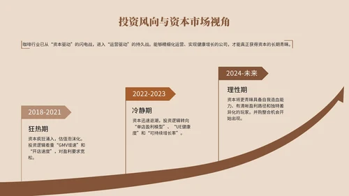 棕色系简约风市场分析报告