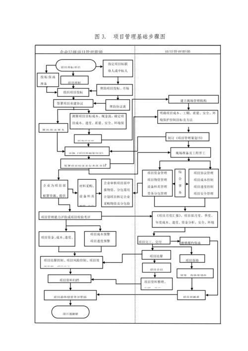 项目管理实验室工作手册模板.docx