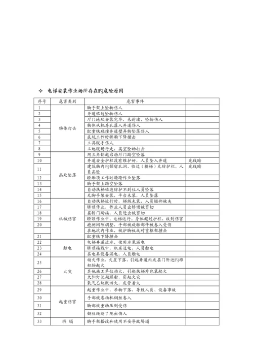 电梯安装维保人员培训安全手册.docx