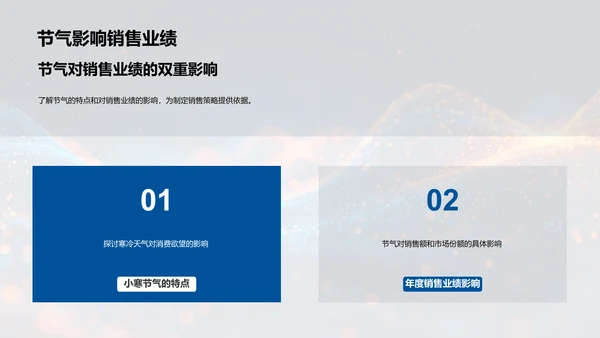 小寒节气销售报告PPT模板