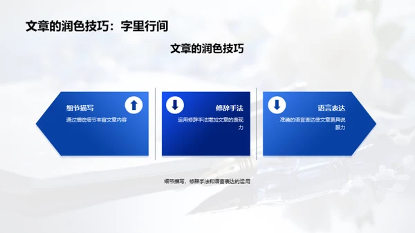 写作技巧提升手册