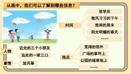 统编版语文三年级下册第二单元习作： 看图画，写一写（课件）