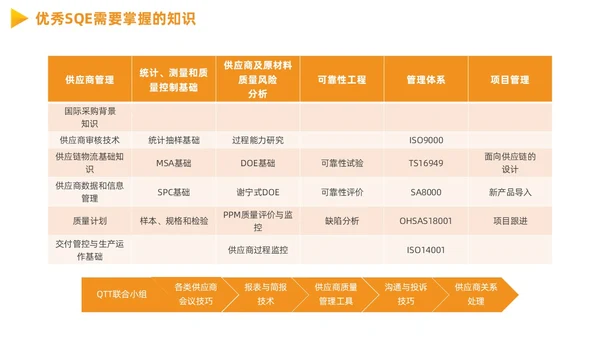 供应商质量管理商务PPT