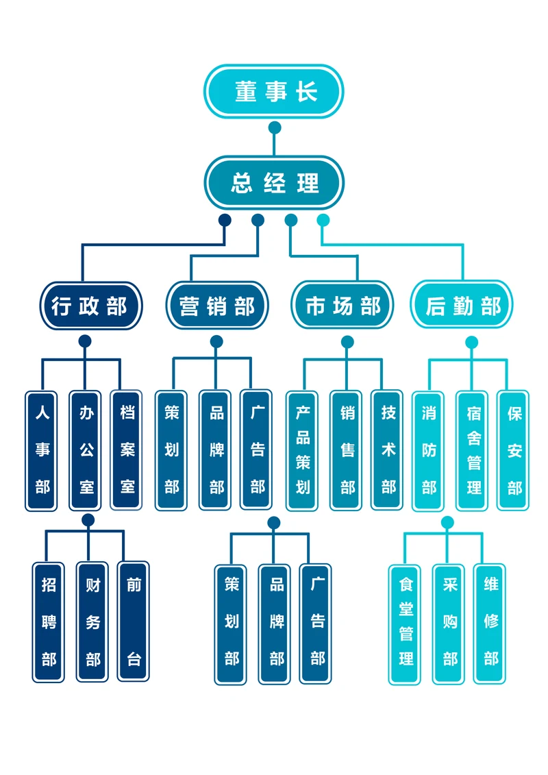 公司组织架构图简单实用