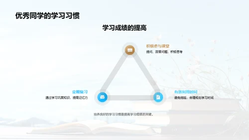 成为优秀学子