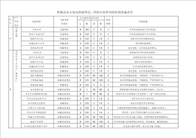 机械设备安装危险源辨识、风险评价和风险控制措施清单