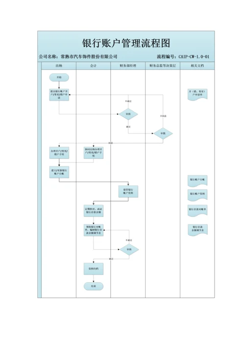 银行账户及存款管理制度.docx