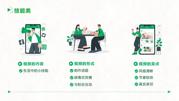 短视频用户增长指南PPT模板