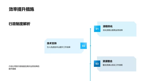 公司业务与人资政策PPT模板