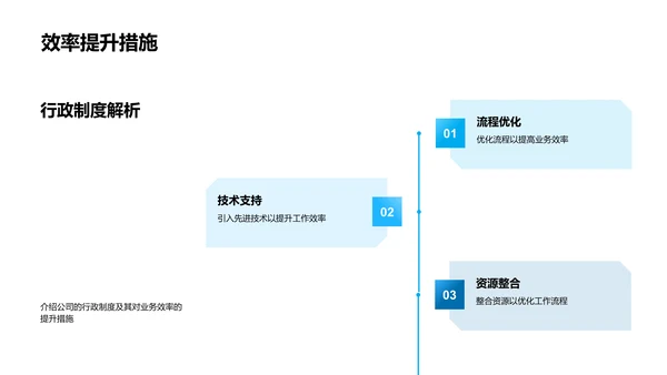 公司业务与人资政策PPT模板