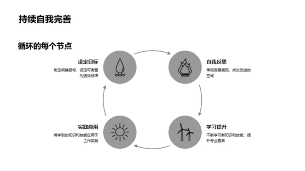 优化绩效，提升效能