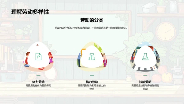 劳动教学实务PPT模板