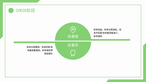 医疗护理pdca循环品管圈案例护理汇报PPT模板