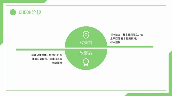 医疗护理pdca循环品管圈案例护理汇报PPT模板