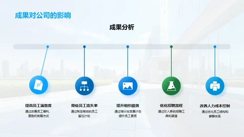 人资部门的力量