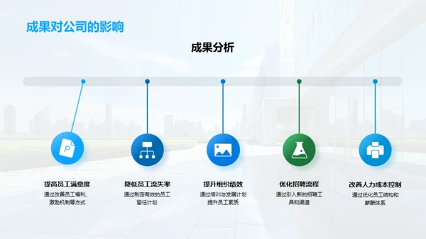 人资部门的力量