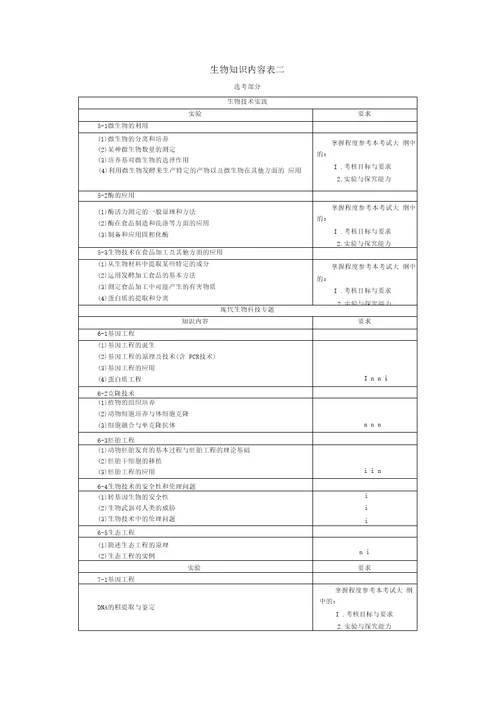 2019高考生物考试大纲