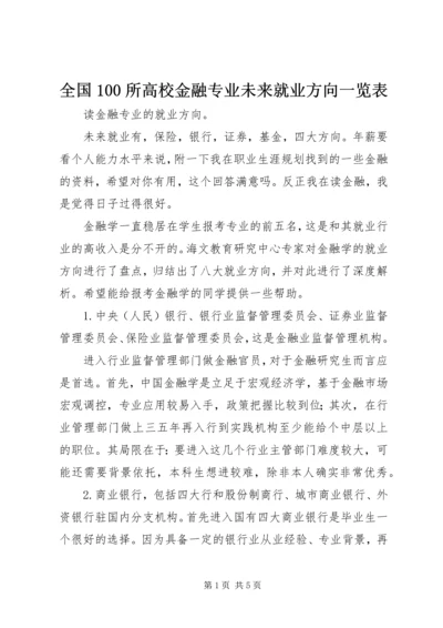 全国100所高校金融专业未来就业方向一览表.docx