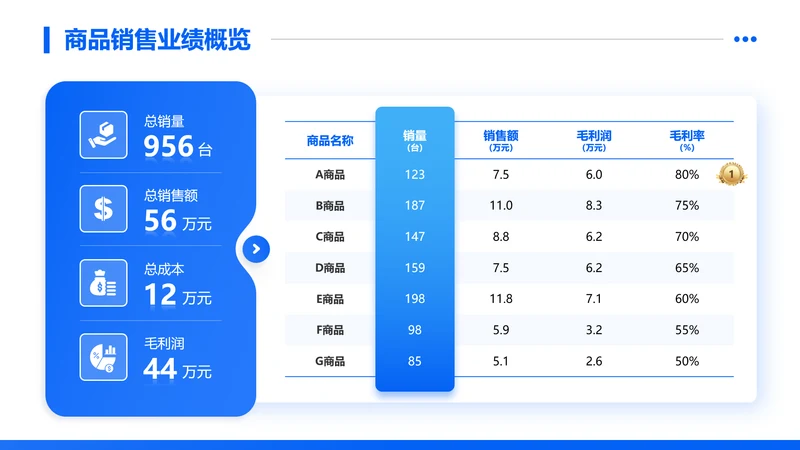 蓝色简约风商品销售业绩概览