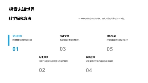 实验室探索：科学之路