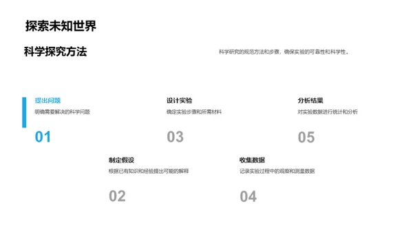 实验室探索：科学之路