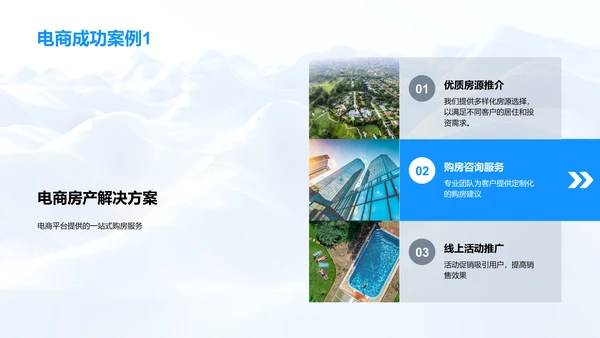 电商赋能房产销售PPT模板