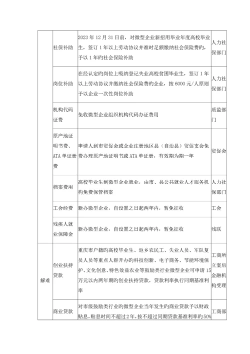 重庆市扶持发展微型企业政策措施.docx