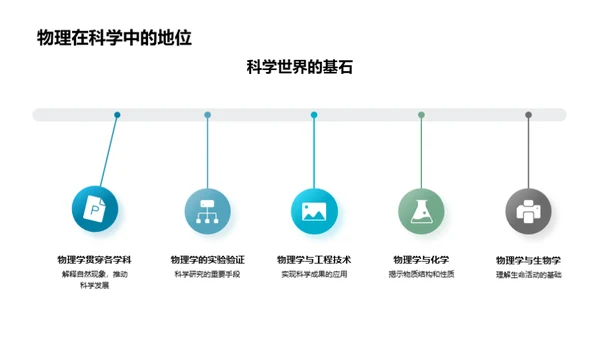 物理学的精神探索