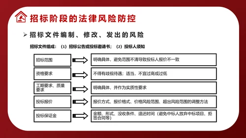 违反招标投标法规法律责任知识科普PPT模版