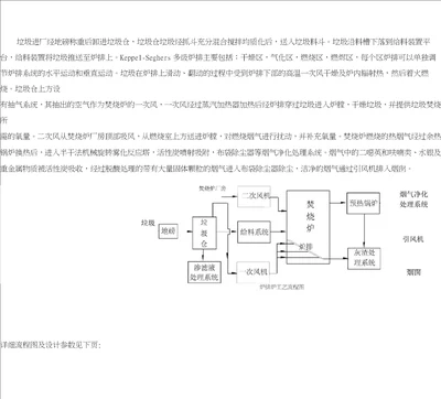 炉排炉垃圾焚烧炉工艺流程