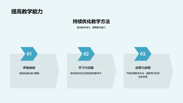 哲学研究生课程创新