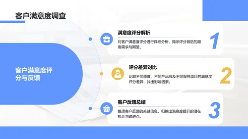 蓝色3D风季度营销运营分析PPT模板