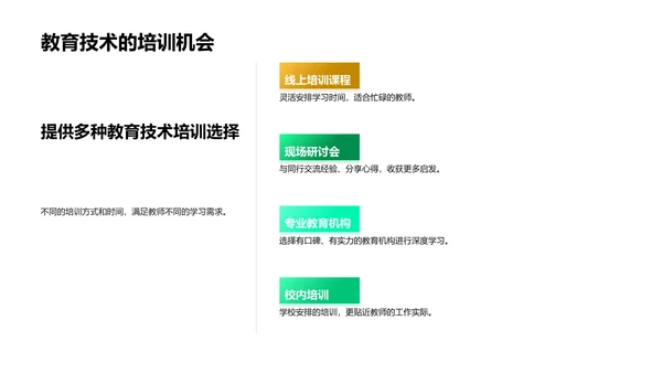 教育技术融入教学PPT模板