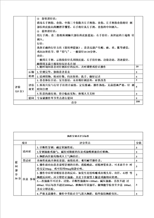 中医规培结业考试技能考核评分表