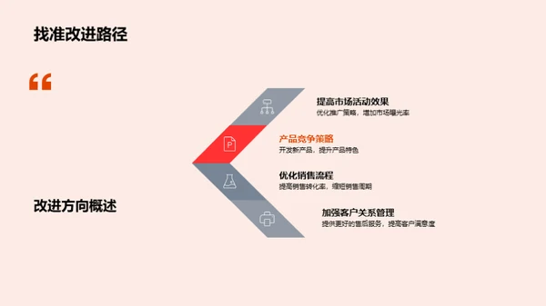 销售业绩及市场策略解析