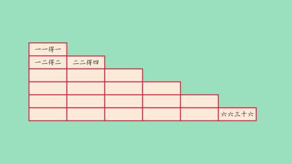 （2023秋新插图）人教版二年级数学上册 4 表内乘法（一）整理和复习（第1课时）（课件）(共45张