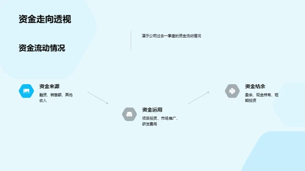 房地产业务季度回顾与前瞻